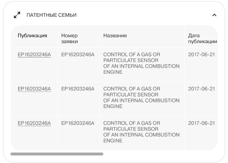 Патентные семьи